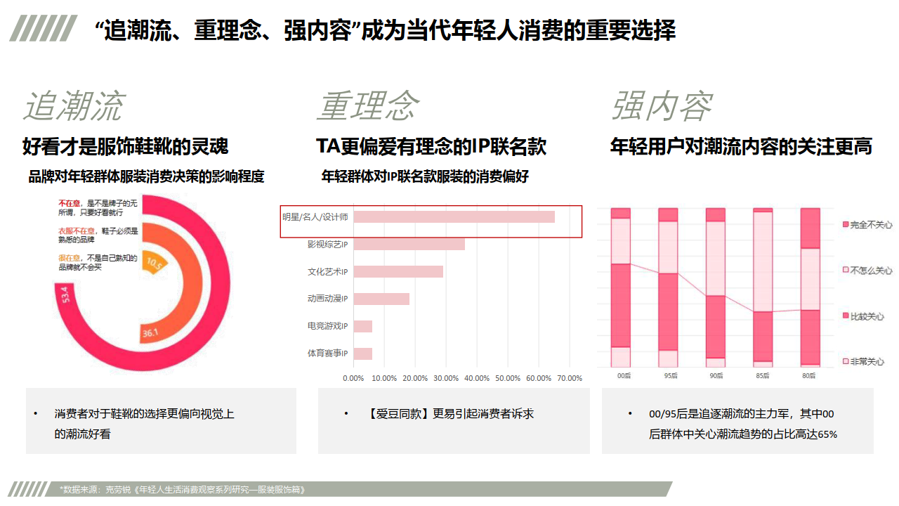 抖音运营：抖音星图传播规划(附下载）