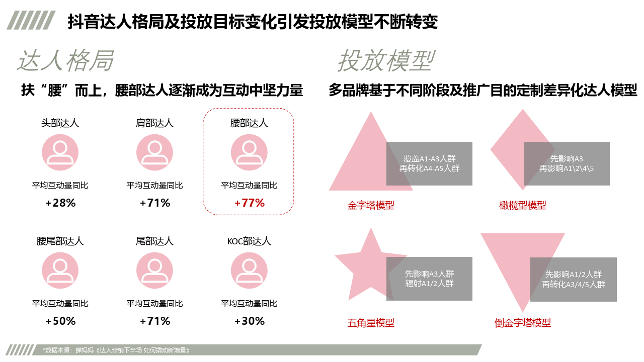 抖音运营：抖音星图传播规划(附下载）