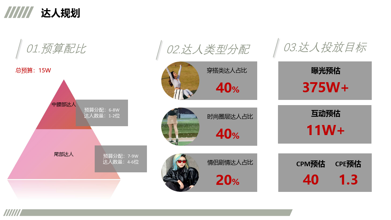 抖音运营：抖音星图传播规划(附下载）