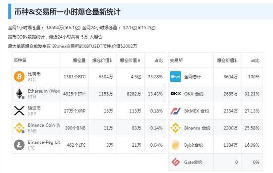 黑客“假传圣旨”宣布比特币ETF获批<strong></p>
<p>币网</strong>，美国证交会主席紧急澄清！加密货币全网1小时超2.9亿元资金蒸发......