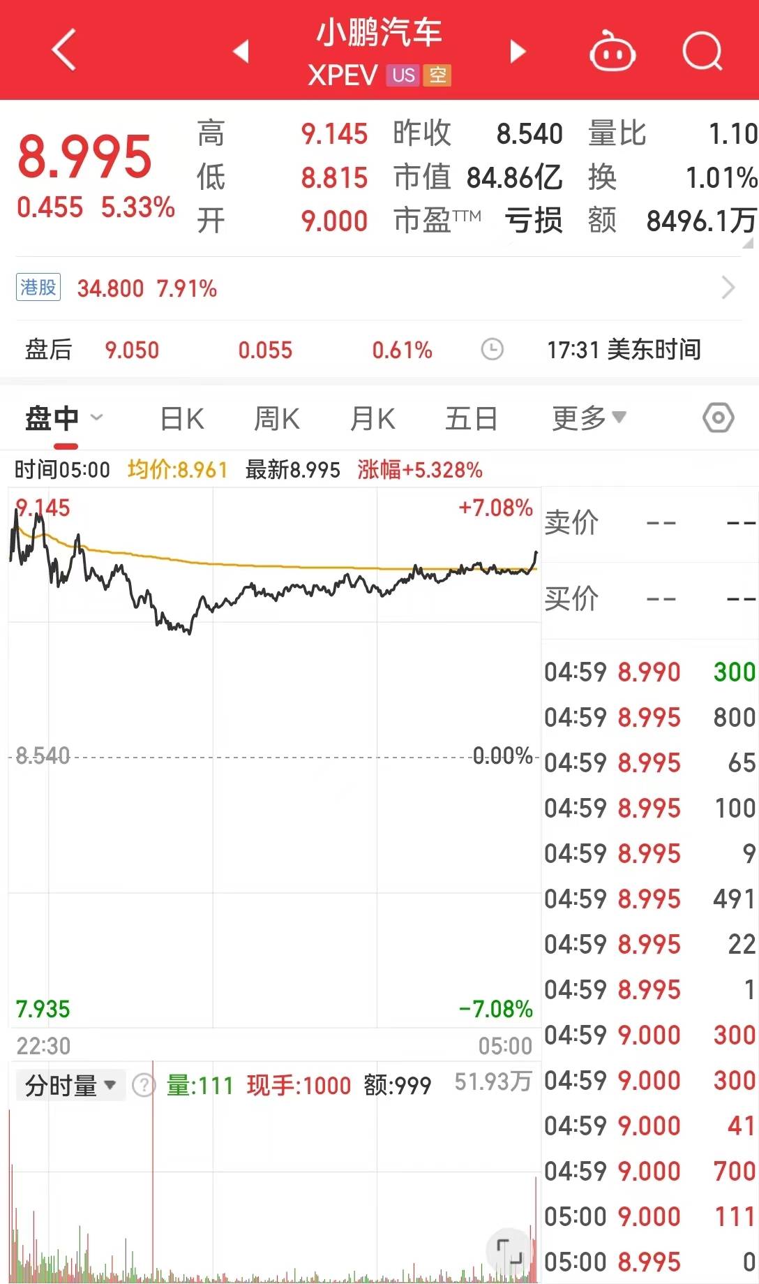 中国资产大涨！巴菲特减持1000万股苹果股票<strong></p>
<p>币网</strong>，苹果收跌！比特币涨超4%，加密币全网4万人爆仓，啥情况？