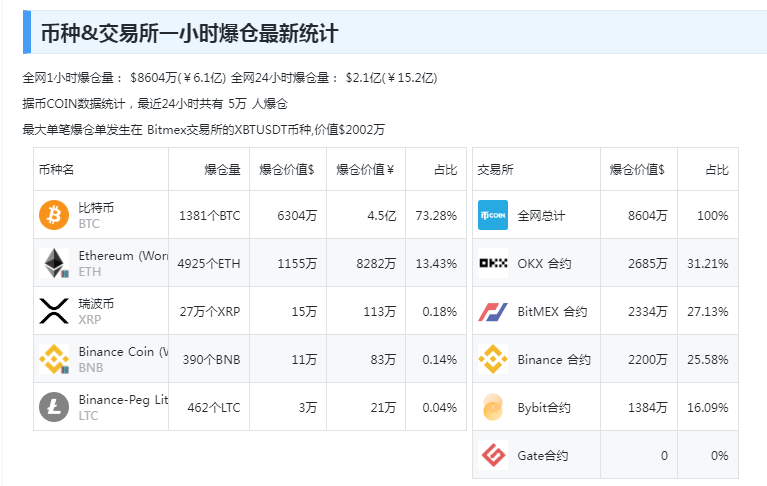 突发！黑客“假传圣旨”宣布比特币ETF获批<strong></p>
<p>币网</strong>，美国证交会主席紧急澄清！加密货币全网1小时超2.9亿元资金蒸发......