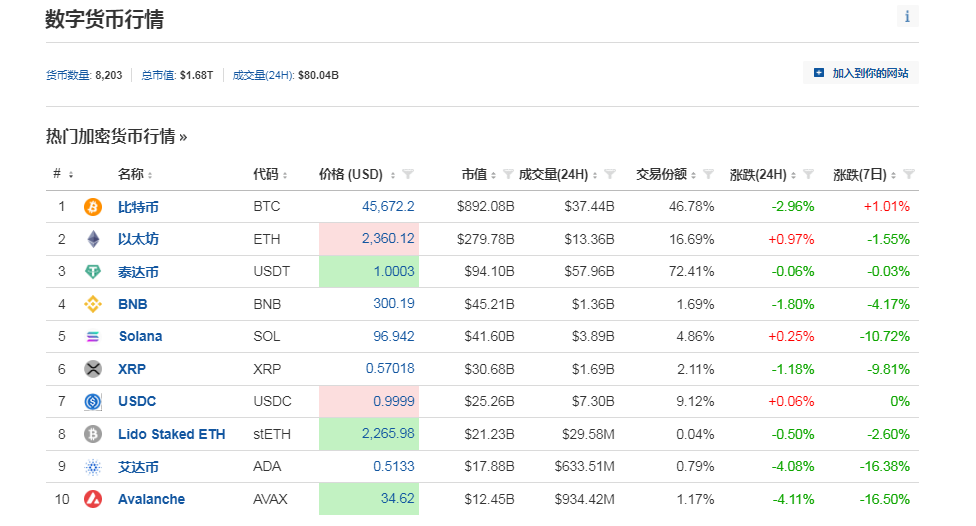 突发！黑客“假传圣旨”宣布比特币ETF获批<strong></p>
<p>币网</strong>，美国证交会主席紧急澄清！加密货币全网1小时超2.9亿元资金蒸发......