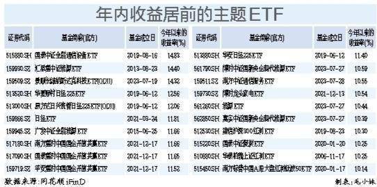 ETF整体规模逼近2．5万亿元 首只2000亿级ETF诞生<strong></p>
<p>ETF</strong>，千亿级ETF达到5只