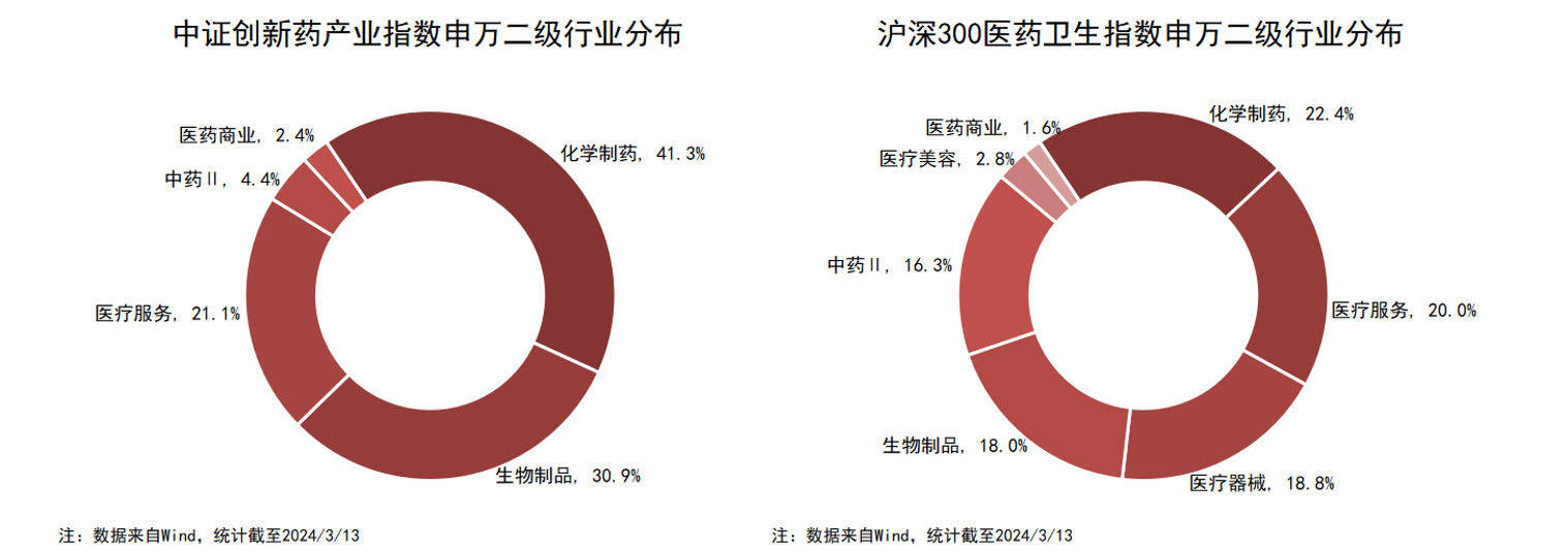 医药板块高开<strong></p>
<p>ETF</strong>，创新药ETF易方达（516080）、医药ETF（512010）等产品受关注