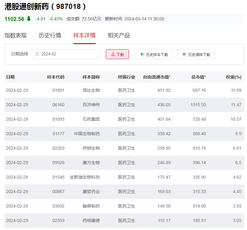行业ETF风向标丨创新药集体大涨走强<strong></p>
<p>ETF</strong>，港股创新药ETF换手率超100%