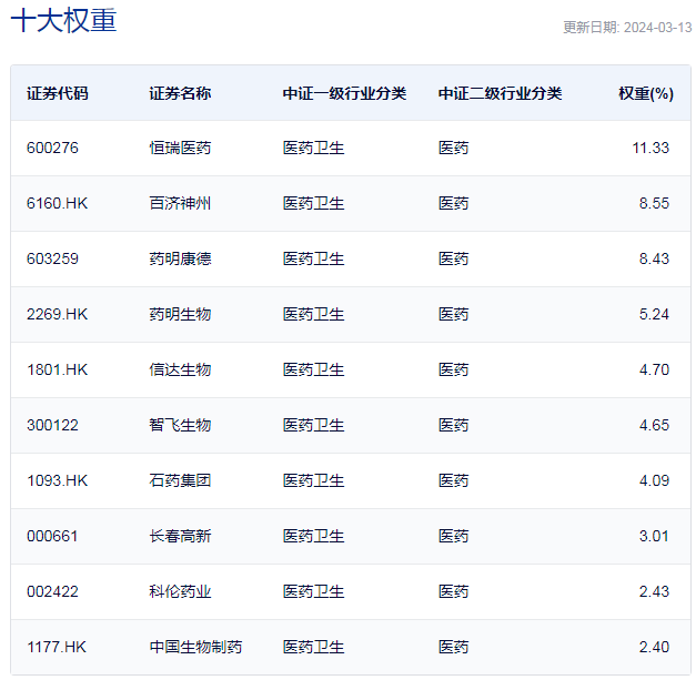 行业ETF风向标丨创新药集体大涨走强<strong></p>
<p>ETF</strong>，港股创新药ETF换手率超100%