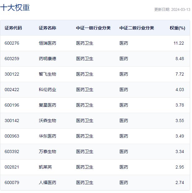 行业ETF风向标丨创新药集体大涨走强<strong></p>
<p>ETF</strong>，港股创新药ETF换手率超100%