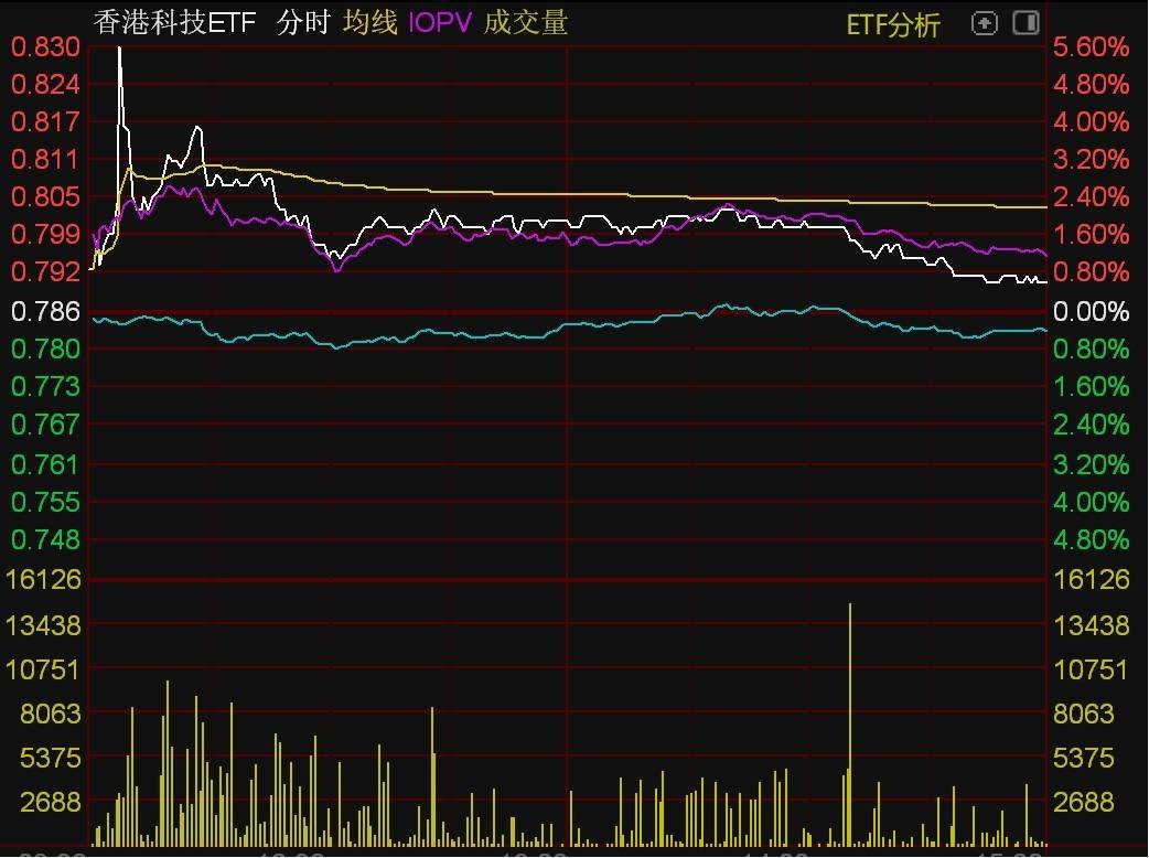 ETF今日收评 | 游戏ETF成交活跃<strong></p>
<p>ETF</strong>，大涨逾4%