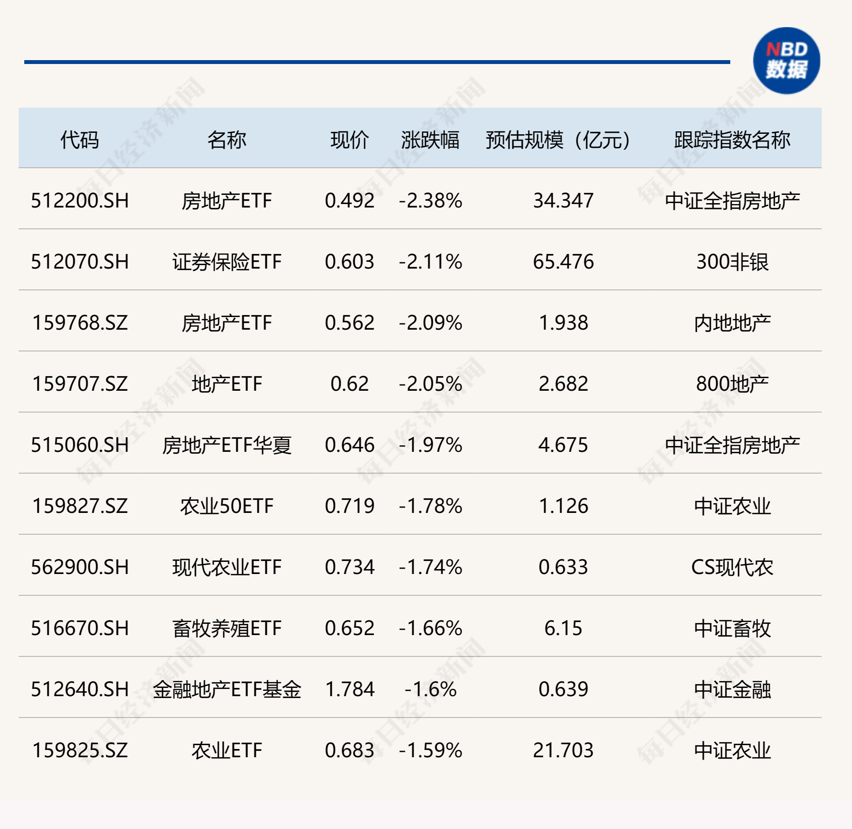ETF今日收评 | 游戏ETF成交活跃<strong></p>
<p>ETF</strong>，大涨逾4%
