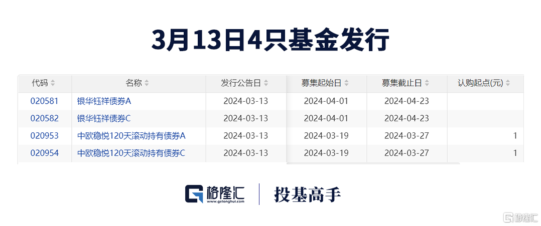 格隆汇ETF日报 | 首只两千亿级股票ETF诞生<strong></p>
<p>ETF</strong>！