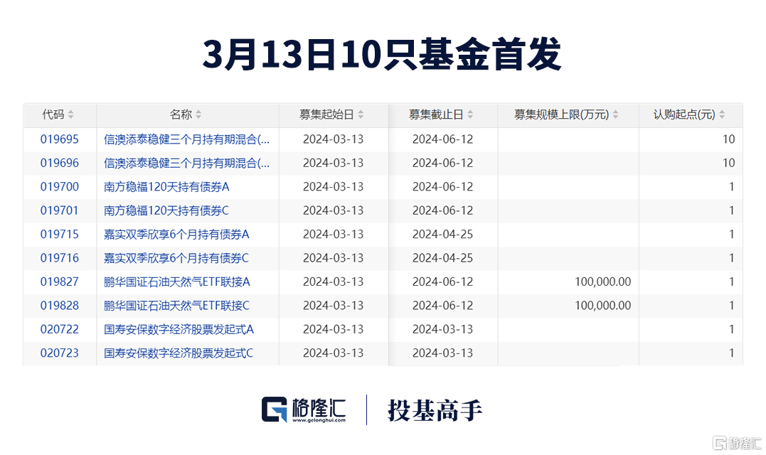 格隆汇ETF日报 | 首只两千亿级股票ETF诞生<strong></p>
<p>ETF</strong>！