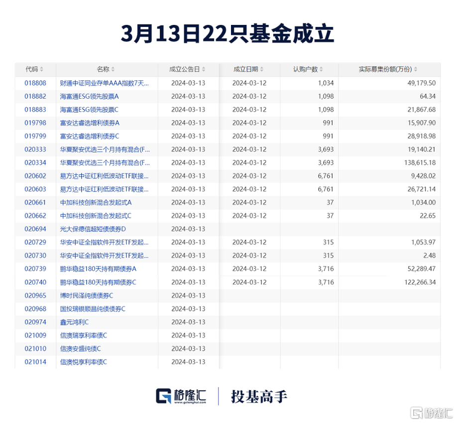 格隆汇ETF日报 | 首只两千亿级股票ETF诞生<strong></p>
<p>ETF</strong>！