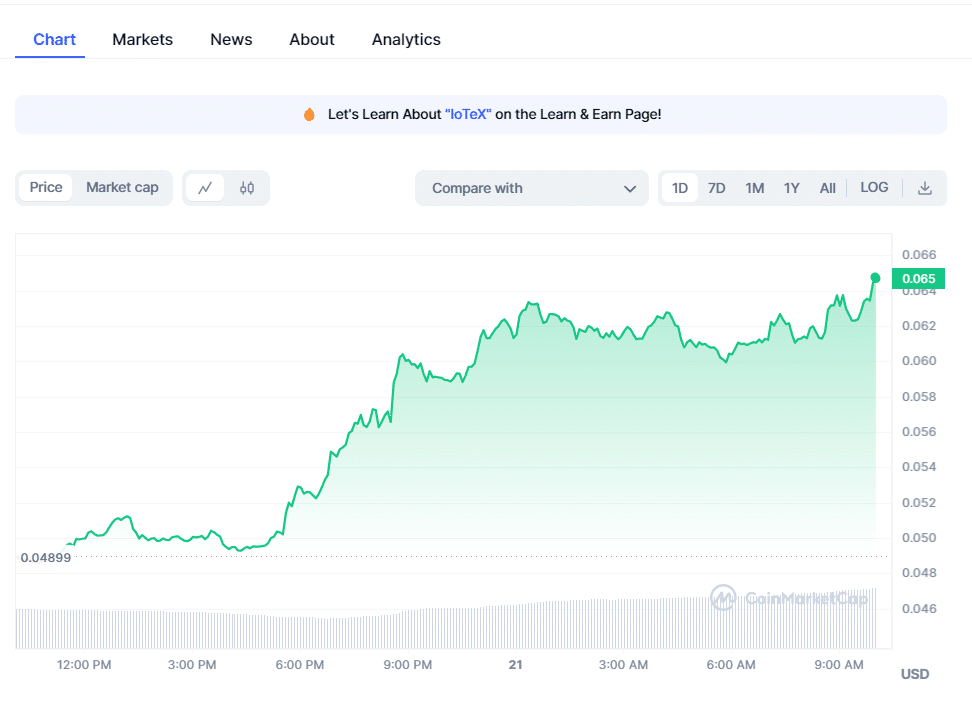今日加密货币价格：随着 Pepe Coin 的下滑<strong></p>
<p>CKcoin</strong>，BTC、IOTX 飙升