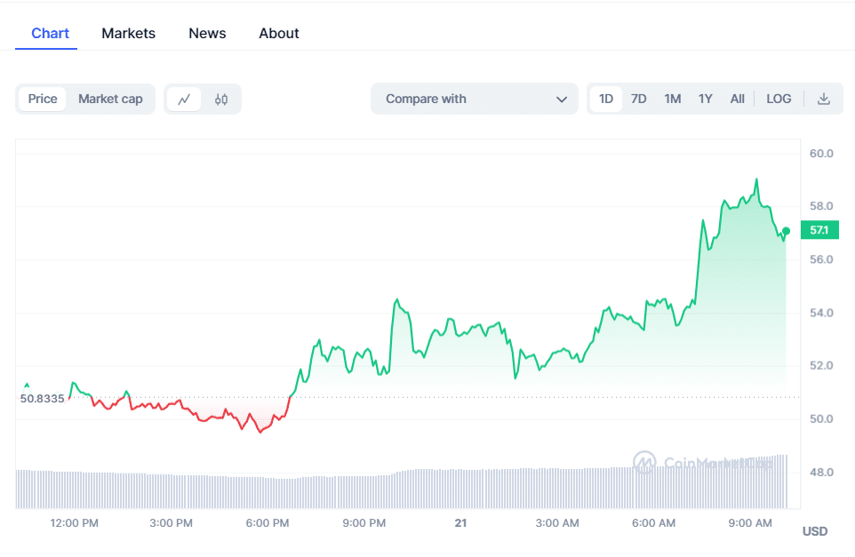 今日加密货币价格：随着 Pepe Coin 的下滑<strong></p>
<p>CKcoin</strong>，BTC、IOTX 飙升