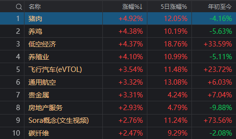 上午追问“谁是Kimi概念”<strong></p>
<p>桃子</strong>，下午却被猪肉、飞行汽车摘了桃子？