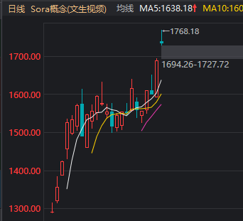 上午追问“谁是Kimi概念”<strong></p>
<p>桃子</strong>，下午却被猪肉、飞行汽车摘了桃子？