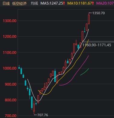 上午追问“谁是Kimi概念”<strong></p>
<p>桃子</strong>，下午却被猪肉、飞行汽车摘了桃子？