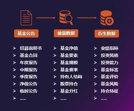 中国财富网金融大模型应用“基金通”正式发布