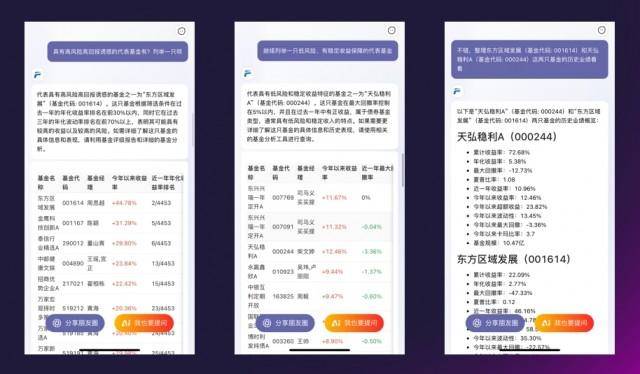 中国财富网金融大模型应用“基金通”正式发布