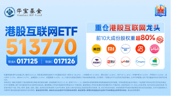 港股三大指数集体转涨<strong></p>
<p>大T网</strong>，腾讯控股一季度业绩今日发布！港股互联网ETF（513770）拉升涨逾1%-基金频道-和讯网