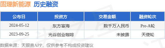 固理新能源公布Pre-A轮融资<strong></p>
<p>币新</strong>，融资额数千万人民币，投资方为东方富海