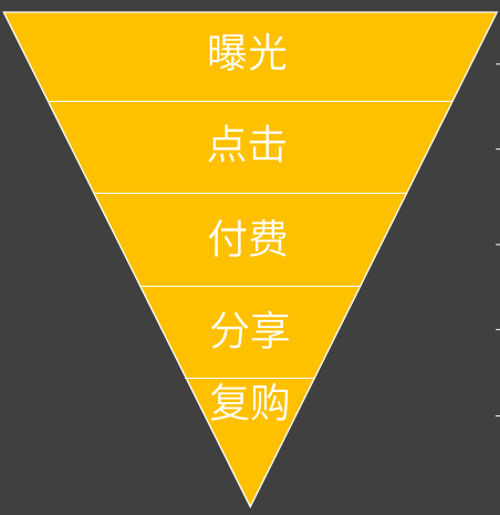 互联网常见的10种社交币<strong></p>
<p>炒币网</strong>，你掌握了几种？