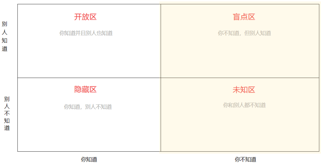 互联网常见的10种社交币<strong></p>
<p>炒币网</strong>，你掌握了几种？