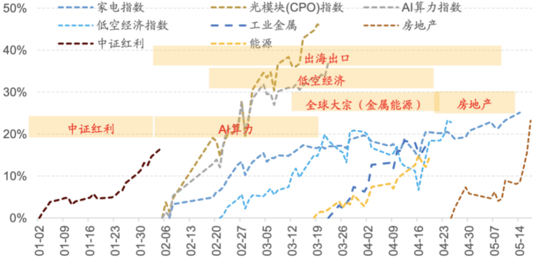 芯片炒完了<strong></p>
<p>炒币网</strong>，欢迎下一个板块？博取弹性，看这一点就够了-基金频道-和讯网