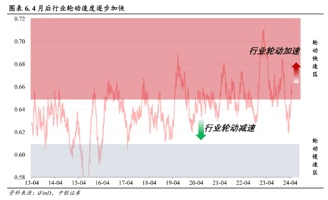 芯片炒完了<strong></p>
<p>炒币网</strong>，欢迎下一个板块？博取弹性，看这一点就够了-基金频道-和讯网