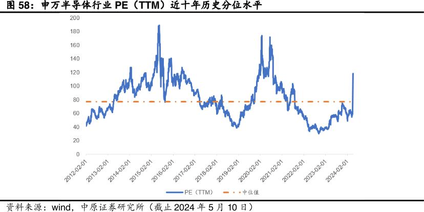 芯片炒完了<strong></p>
<p>炒币网</strong>，欢迎下一个板块？博取弹性，看这一点就够了-基金频道-和讯网