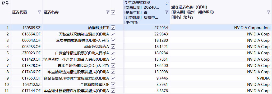 芯片炒完了<strong></p>
<p>炒币网</strong>，欢迎下一个板块？博取弹性，看这一点就够了-基金频道-和讯网