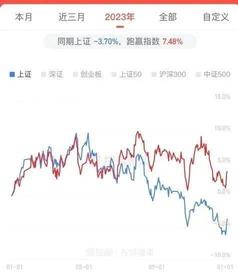 作品火爆全网<strong></p>
<p>炒币网</strong>，炒地产股亏到炸裂！知名作家晒单：认输“割肉”亏246万元，卖掉后股价竟大反弹