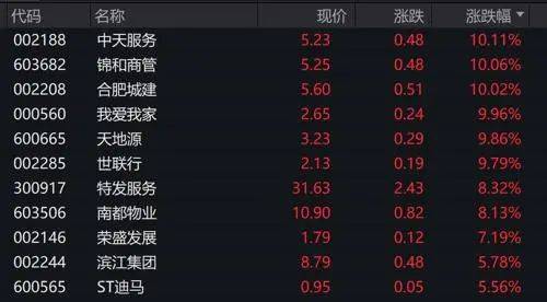 作品火爆全网<strong></p>
<p>炒币网</strong>，炒地产股亏到炸裂！知名作家晒单：认输“割肉”亏246万元，卖掉后股价竟大反弹