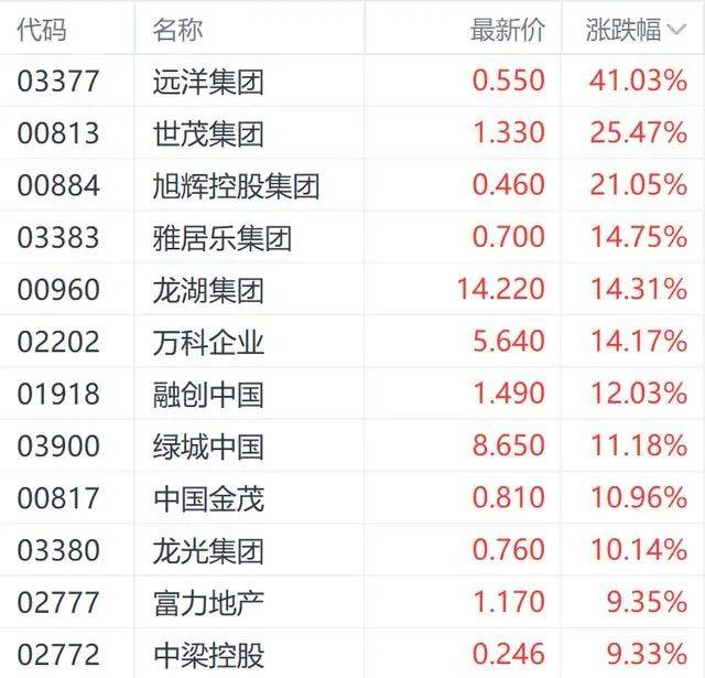 作品火爆全网<strong></p>
<p>炒币网</strong>，炒地产股亏到炸裂！知名作家晒单：认输“割肉”亏246万元，卖掉后股价竟大反弹