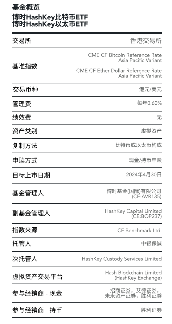 亚洲首批比特币/以太币现货ETF来了<strong></p>
<p>炒币网</strong>！华夏博时嘉实三家产品获批-基金频道-和讯网