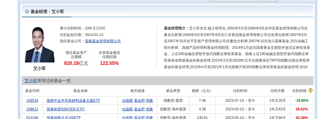 电科网安连跌5天<strong></p>
<p>币安网</strong>，国泰基金旗下1只基金位列前十大股东