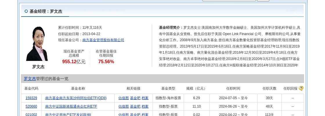 电科网安连跌5天<strong></p>
<p>币安网</strong>，南方基金旗下1只基金位列前十大股东