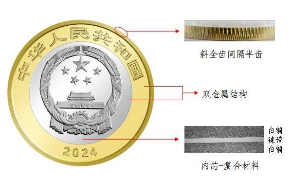东北虎纪念币终于要来了？如何应对<strong></p>
<p>币虎</strong>！