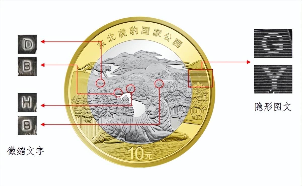 东北虎纪念币终于要来了？如何应对<strong></p>
<p>币虎</strong>！