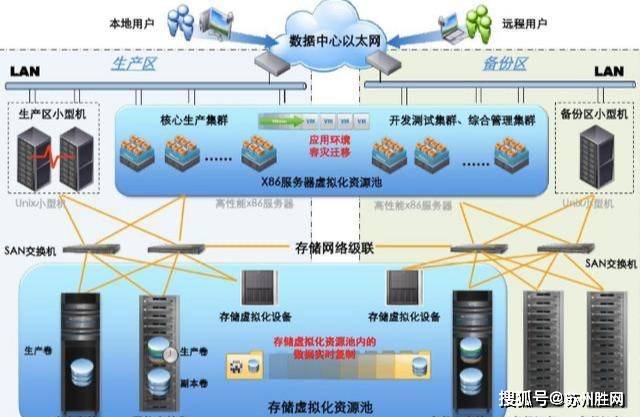 苏州IDC机柜租用案例：6KW机柜100M独享带宽案例分享