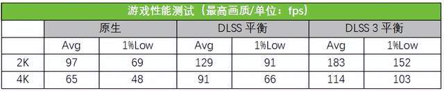 挑战绝境不用怕<strong></p>
<p>Coinsuper</strong>！ROG RTX 4070 Ti SUPER游玩体验分享