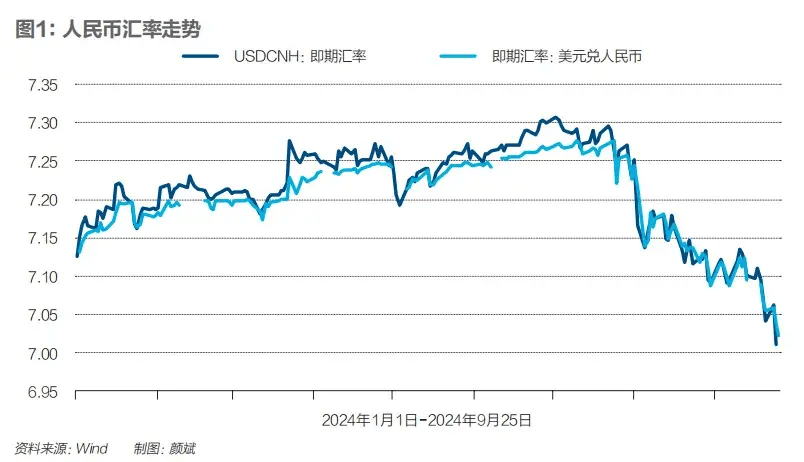人民币汇率劲扬<strong></p>
<p>币扬</strong>，金融组合拳下的复苏之路｜《财经》封面