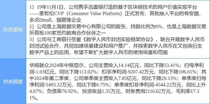 9月12日华扬联众涨停分析：数字人民币<strong></p>
<p>币扬</strong>，区块链，数据要素概念热股