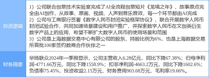 7月19日华扬联众涨停分析：Sora AI视频<strong></p>
<p>币扬</strong>，数据要素，数字人民币概念热股