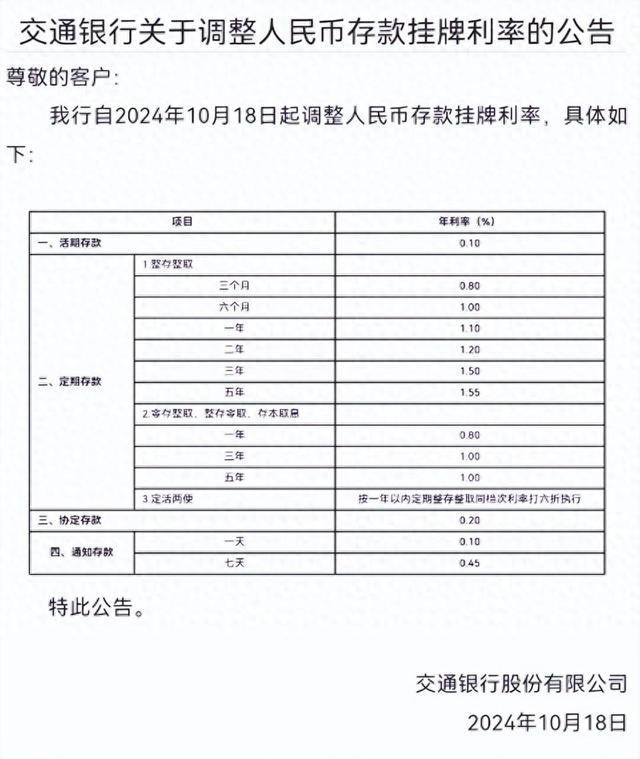 一年定期存款利率为1.1% 多家银行今起下调人民币存款利率