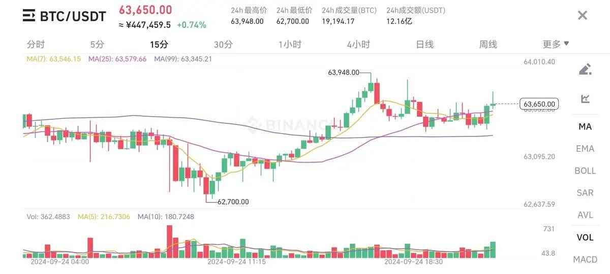 中美经济战进入白热化<strong></p>
<p>币为</strong>，币圈能否化险为夷！