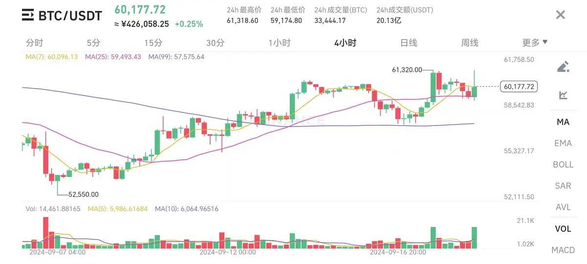 张三丰弟子惊现<strong></p>
<p>币为</strong>，老鲍各种太极，币圈能否化险为夷！