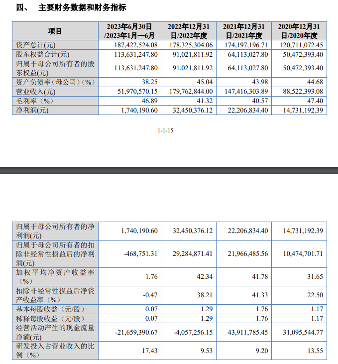 亚微软件终止北交所IPO