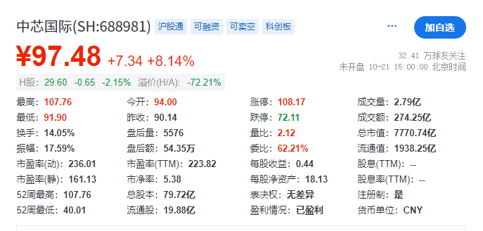 北交所现在也太吓人<strong></p>
<p>亚交所</strong>了